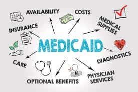 Most Of The Recipients Are Remove From Medicaid Eligibility Because Of Procedural Reasons