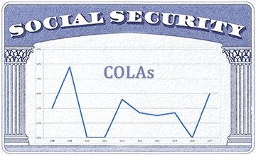 Estimates for the Social Security COLA in 2024 increased in a surprising turn- This explains why