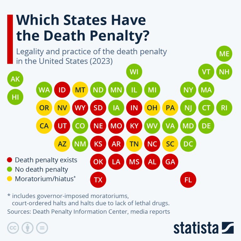 A Comprehensive Overview of 27 States Allowing the Death Penalty