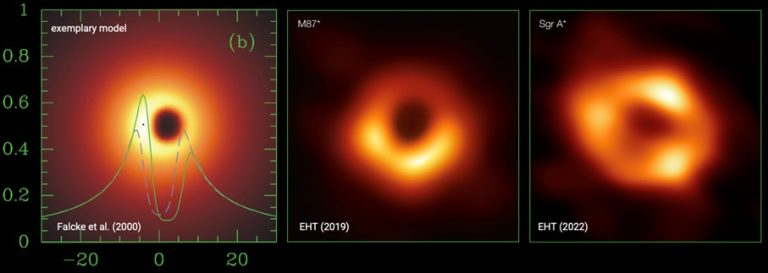 Reflecting on M87’s Black Hole Shadow One Year Later