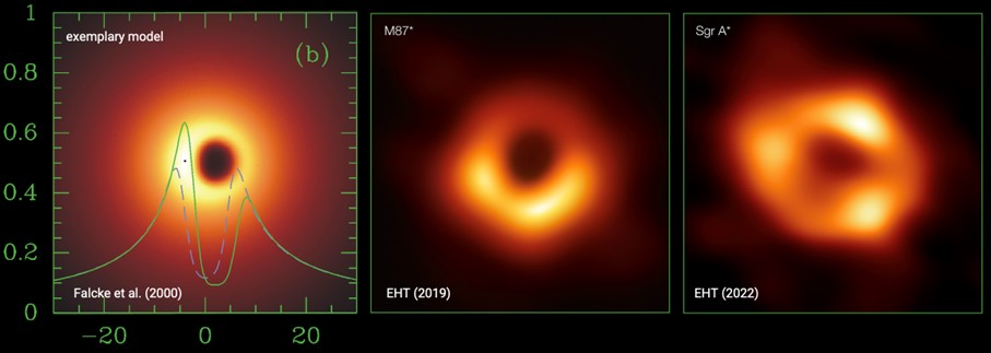 Reflecting on M87’s Black Hole Shadow One Year Later