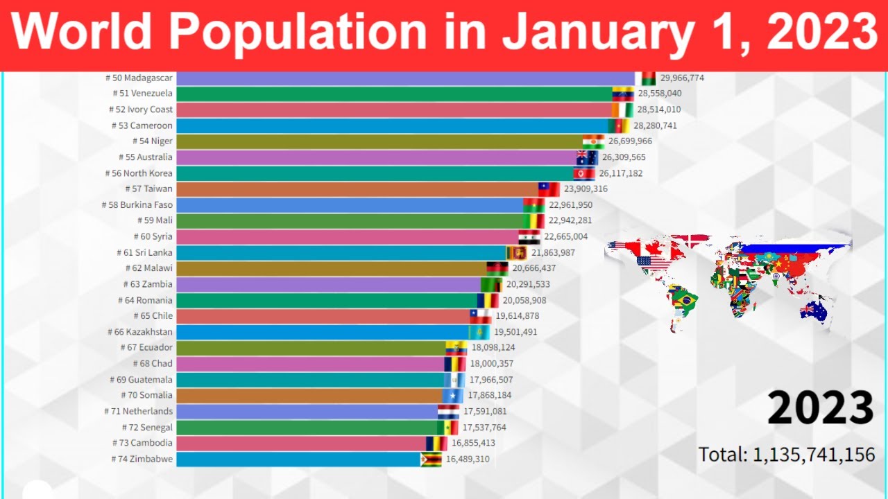 Global Demographic Expert Unveils Insights into World’s Most Populous Nations