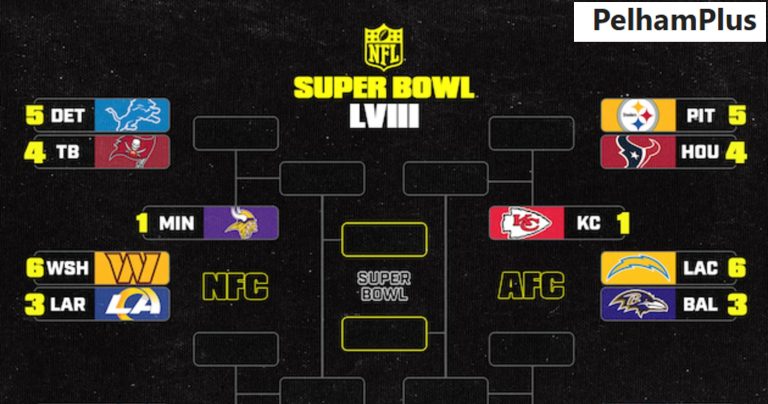 NFL Playoff Bracket Update: Teams Ready for Action as Week 18 Approaches