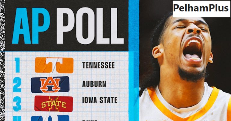 College Basketball Rankings Update: Tennessee Retains Top Spot Amid Exciting Week 10