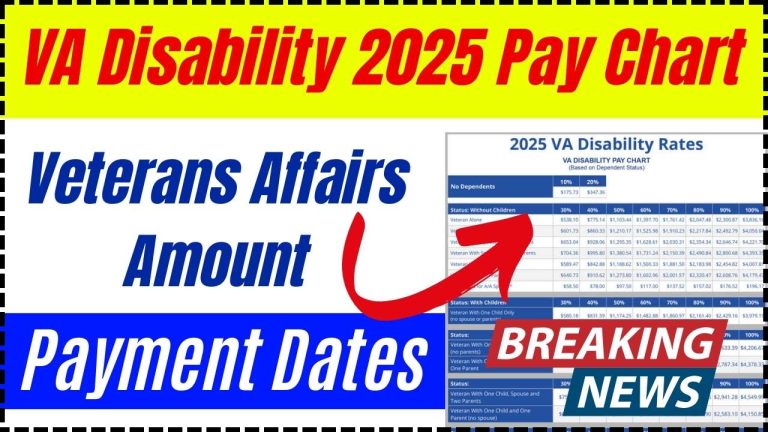 100% VA Disability? Here’s How to Claim Over $4,000 Monthly in 2025 Benefits